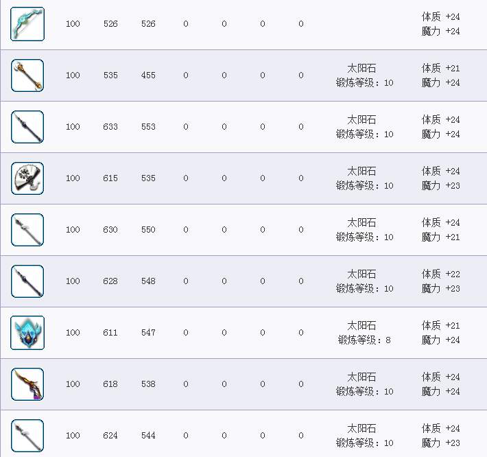 梦幻西游69点满法抗,梦幻西游49点满法抗