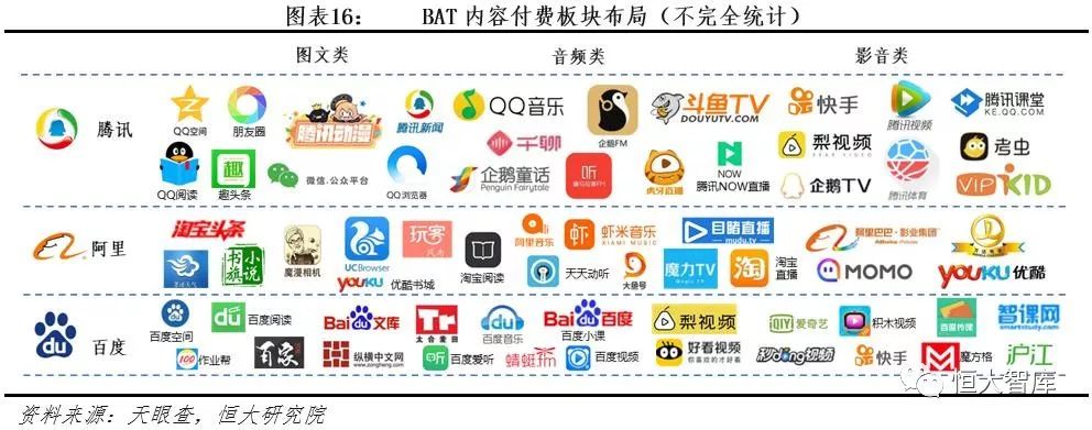 中国互联网内容产业报告：内容付费崛起，优质内容为王