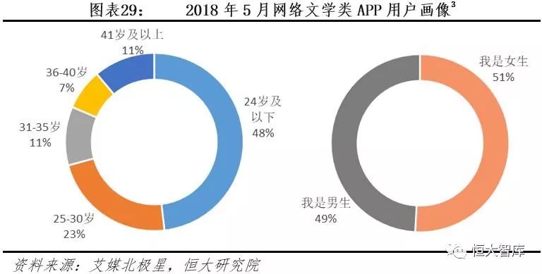 中国互联网内容产业报告：内容付费崛起，优质内容为王