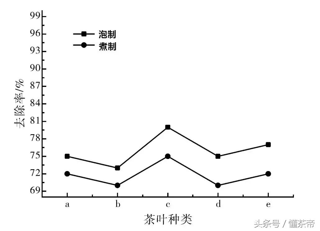 炭包和茶叶哪个去甲醛好用,什么茶叶梗去甲醛效果最好