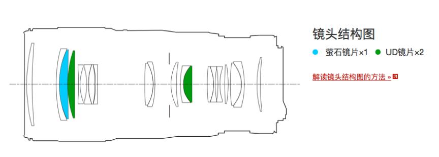 佳能ef70-200mmf2.8评测,佳能ef70-200mmf2.8测评