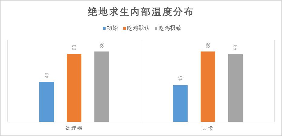 拯救者y7000p大型吃鸡游戏,联想拯救者y7000哪一款性价比最高