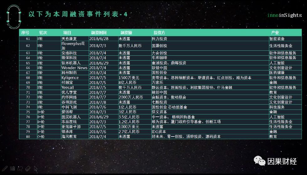 创投风向｜从“琅琊榜”到“动物世界”爆款制造机华人文化获百亿投资
