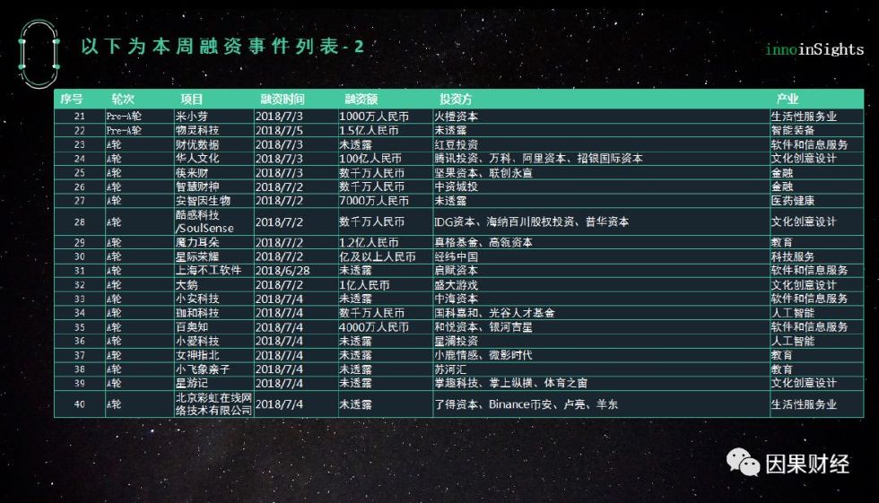 创投风向｜从“琅琊榜”到“动物世界”爆款制造机华人文化获百亿投资