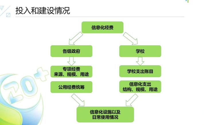 2018教育培训行业报告,校外培训机构2000亿