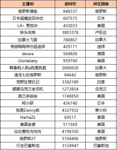 世界那么大视频女声版,世界级斗鱼视频