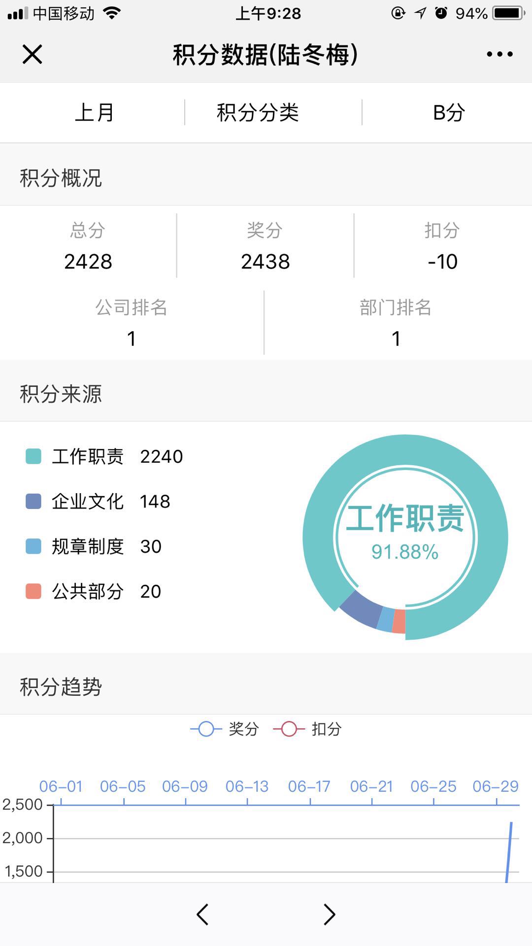 留住员工的十大方法,泄漏应急处理的步骤