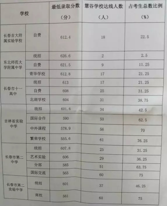 长春慧谷新城吉大慧谷学校如何,长春吉大慧谷和新区慧谷