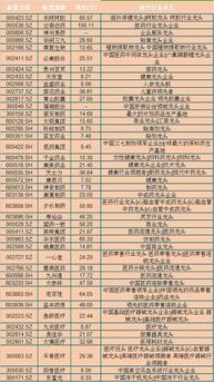 阿甘脑暴｜弱势行情中，如何投资“药神”？