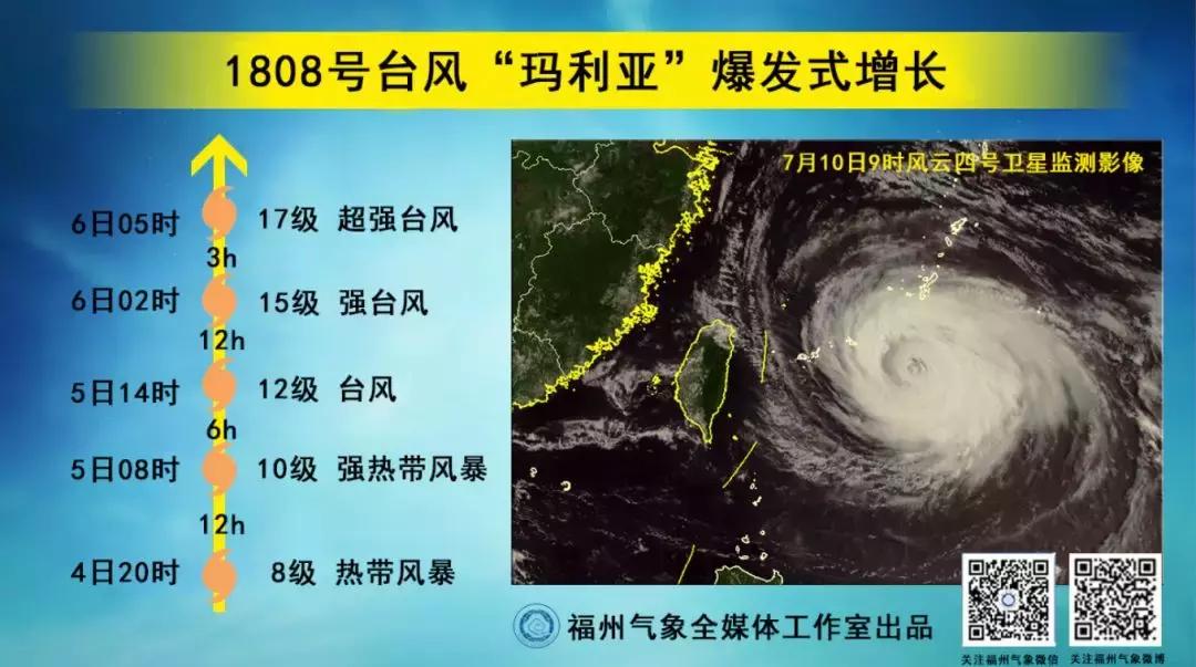 台风玛莉亚最新消息到哪了,玛利亚台风最新消息