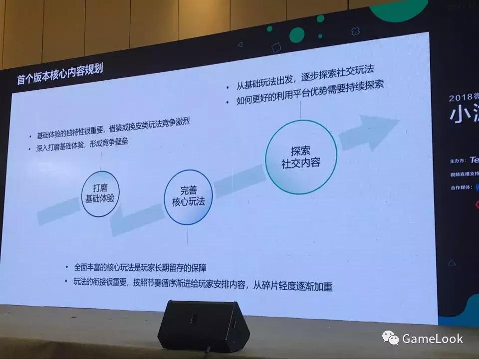 千万月收入DAU达520万：《腾讯桌球》小游戏涅槃重生之旅！