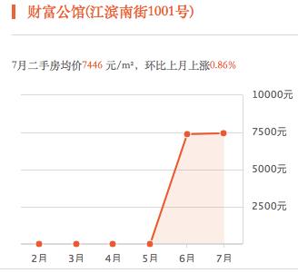 义乌即将扩建的小学,义乌有哪些新建的小学