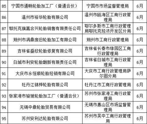 轮胎企业现状,轮胎企业倒闭