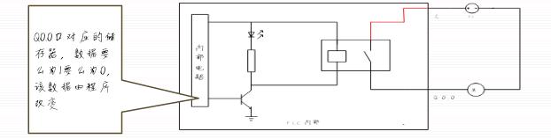 西门子s7-200各指令的应用,西门子s7-200指令表