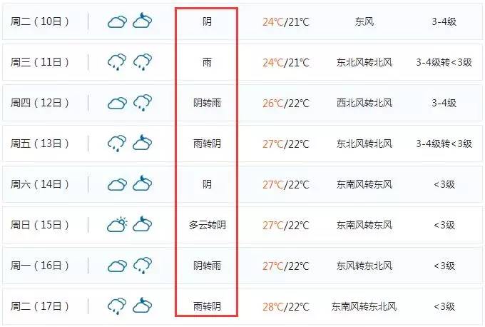 青岛需不需要除湿,青岛室内潮湿如何处理