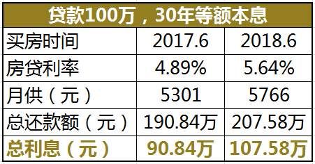 房贷利率调整对楼市有什么影响,房贷利率改革对楼市有什么影响