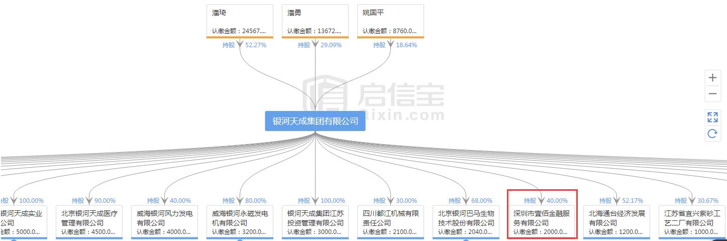 45亿存量的壹佰金融暴雷，银河天成急忙甩锅，投资人找谁理论？