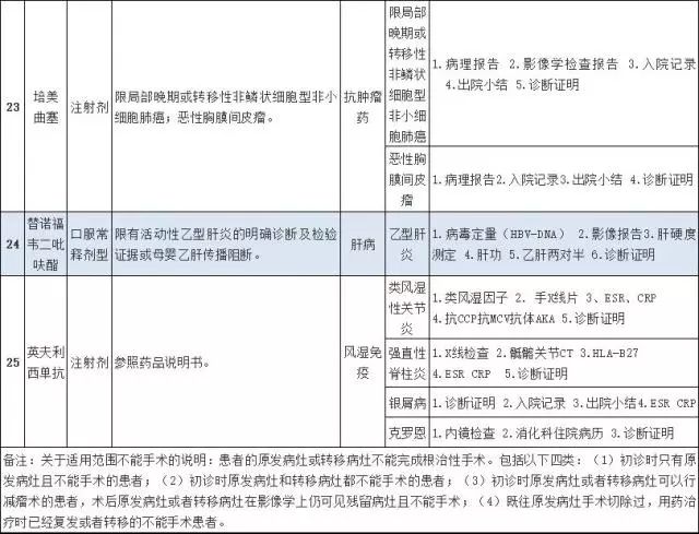 特殊药品种类包括,特殊药品目录大全