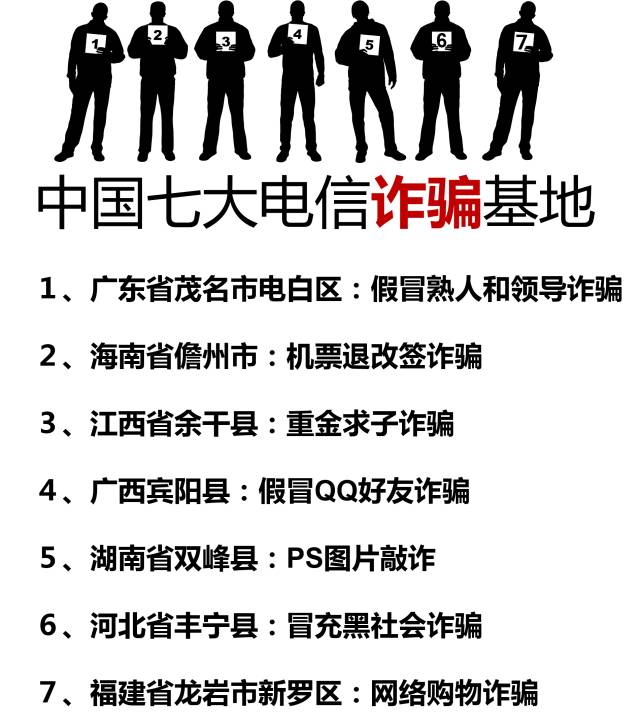 电信诈骗16种主要手法有哪些,公安部公布48种诈骗方式