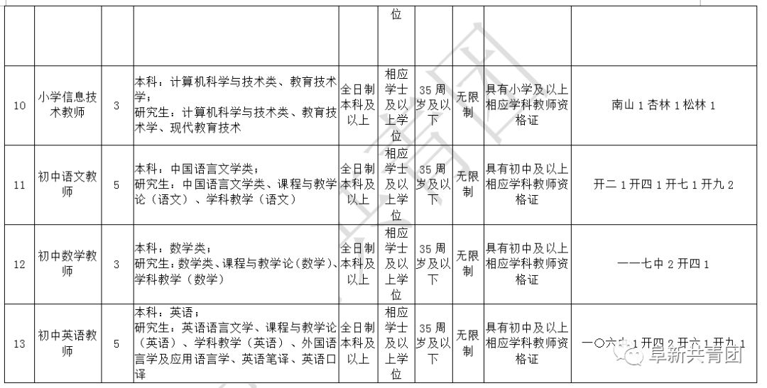 辽宁机关事业单位招录,辽宁事业单位2024岗位