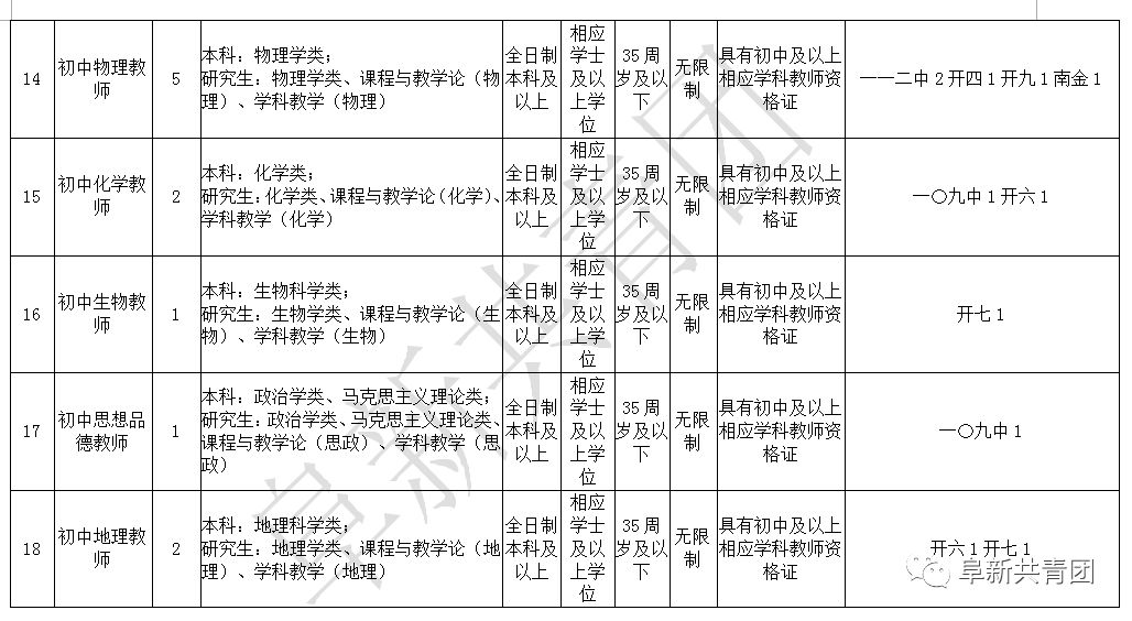 辽宁机关事业单位招录,辽宁事业单位2024岗位