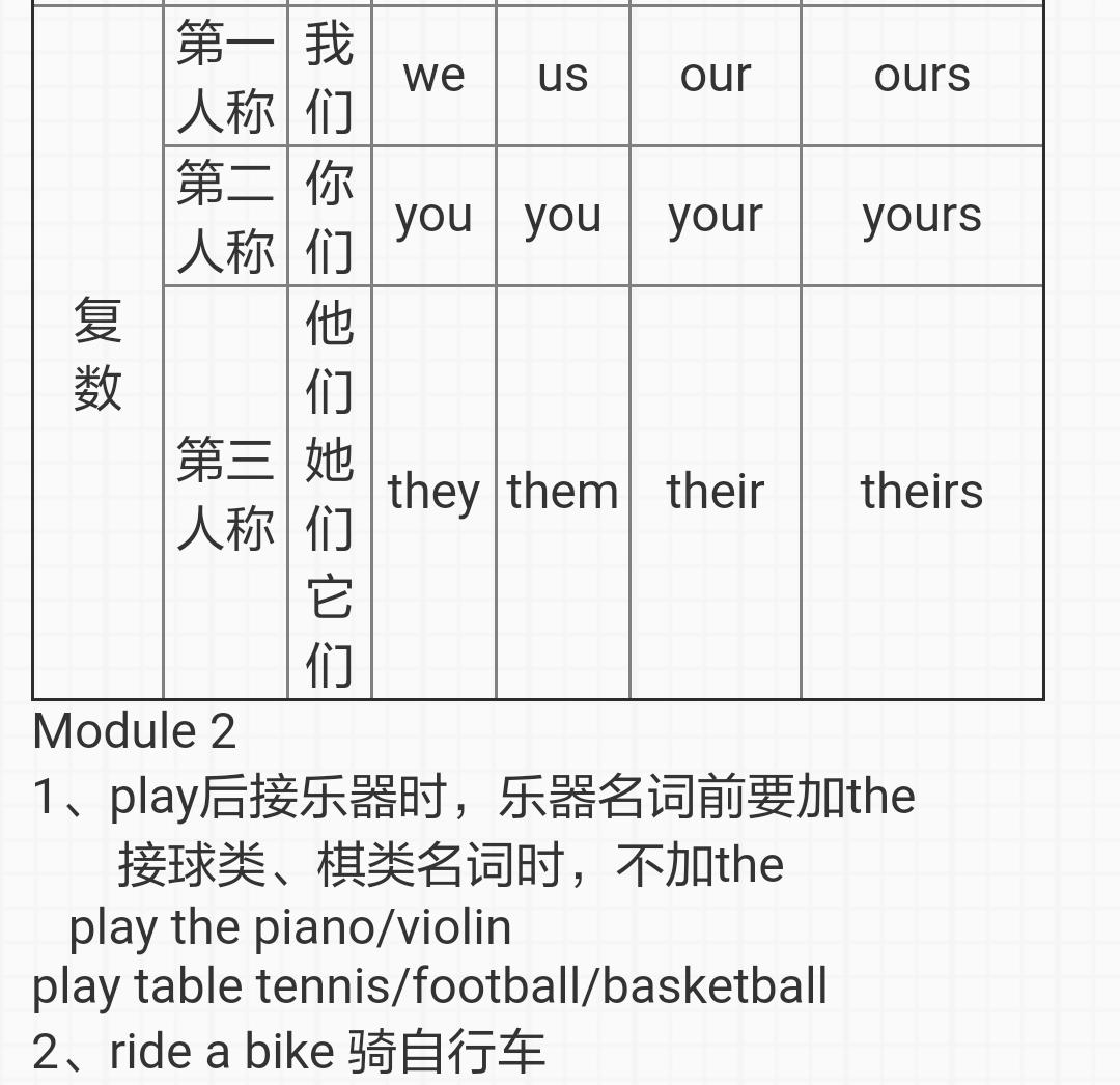 七年级下册英语unit4reading译林,七年级英语下册4单元grammarfocus