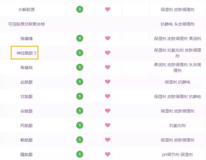 外油内干怎么调理效果最好,外油内干的解决方案