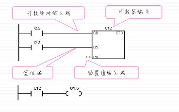 西门子s7-200各指令的应用,西门子s7-200指令表