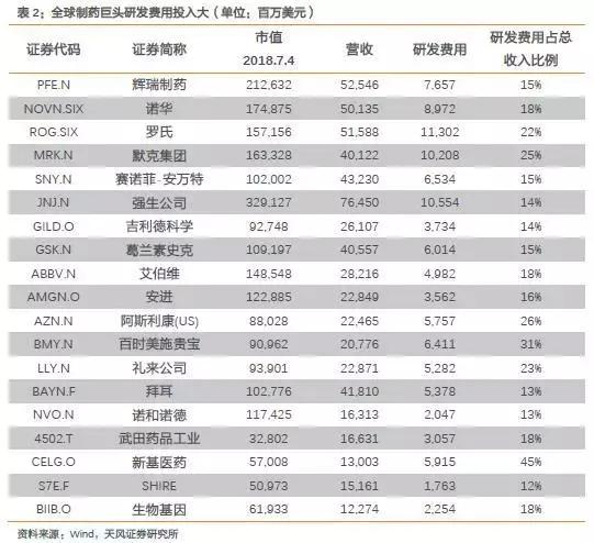 我不是药神格列卫现在多少钱,我不是药神赚了多少亿
