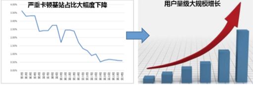腾讯王卡怎样使用最合适,腾讯王卡和联通王卡有什么区别