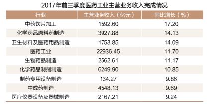 中药材市场现状及问题,中药材产业及中药市场调研报告