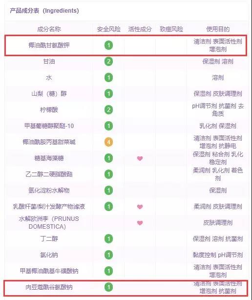 十大日本洗面奶排行榜,日本阿拉蕾氨基酸洁面