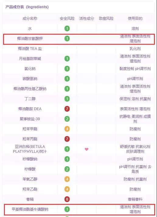 十大日本洗面奶排行榜,日本阿拉蕾氨基酸洁面