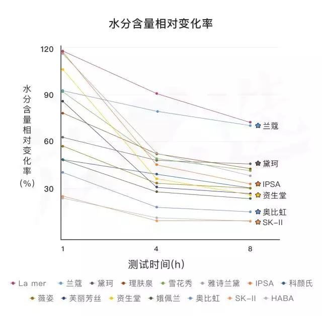 sk-ii神仙水里有抗老成分吗,奥尔滨健康水与sk2哪个好