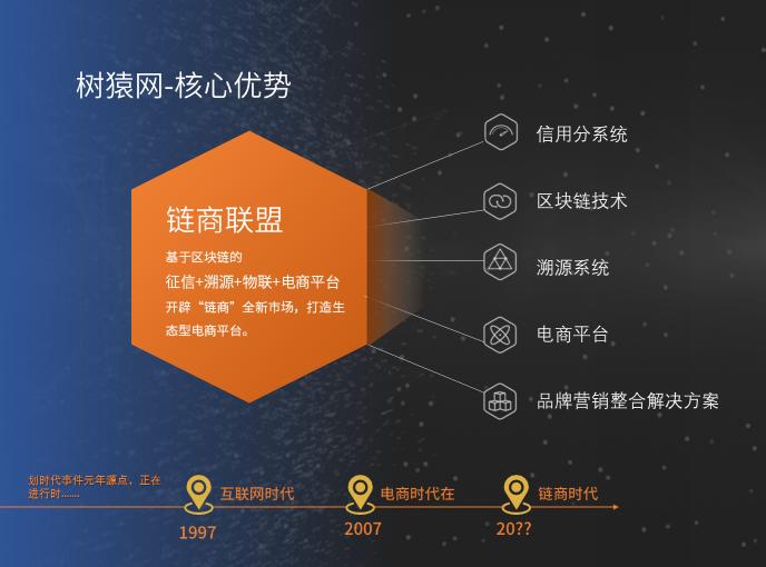 区块链新时代新商业,区块链供应链时代即将来临