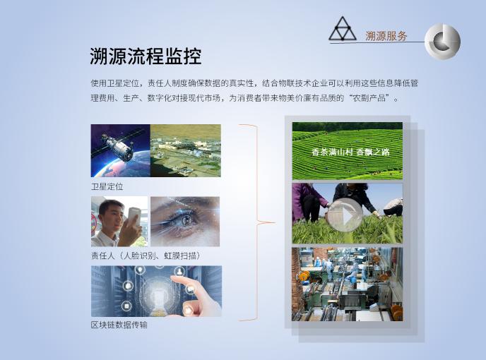 区块链新时代新商业,区块链供应链时代即将来临