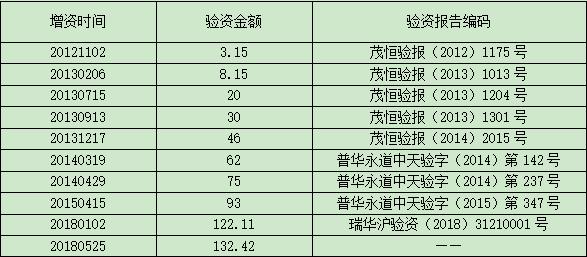 平安租赁汽车金融业务,平安汽车融资租赁行业