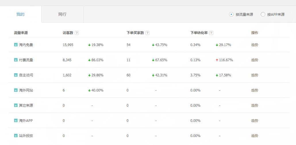 电商运营天猫店铺怎么做,天猫店铺运营成本预算及费用