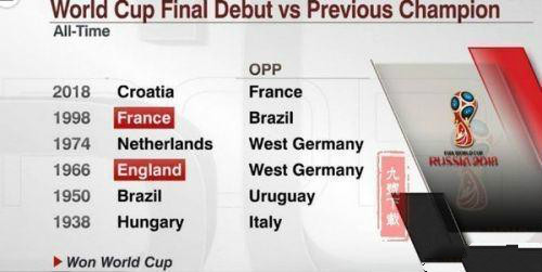 法国力克克罗地亚，克罗地亚过了“过不了的坎特”？