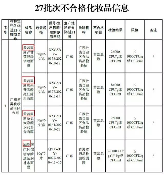 森田药妆面膜查出什么问题,森田面膜加入黑名单的是哪一款
