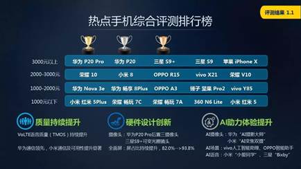 “夜拍王”荣耀10AIS功能上手体验，2000-3000元档最强夜拍手机