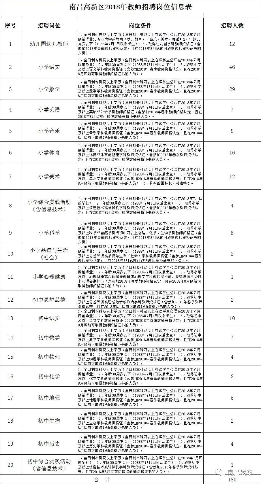 南昌大专可以报考哪些事业单位,南昌有哪些事业单位招聘大专