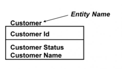 数据仓库技术视频,数据仓库原理与实践报告