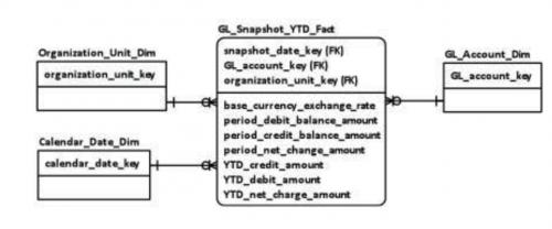 数据仓库技术视频,数据仓库原理与实践报告