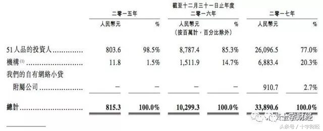 十字财经｜51信用卡挂牌首日涨幅7.06%打破互金上市首日破发魔咒