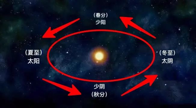 伏羲，人类文明的始祖