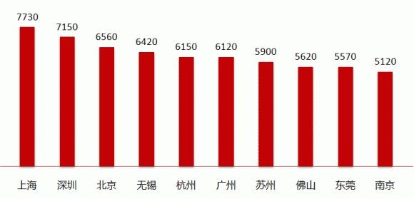 老板，还要不要这只82年的狗？