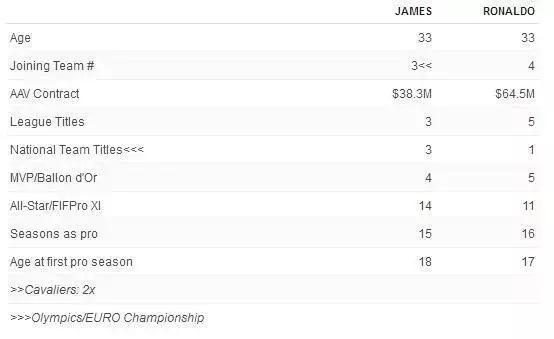 c罗4年变化,c罗和乔丹谁更有钱