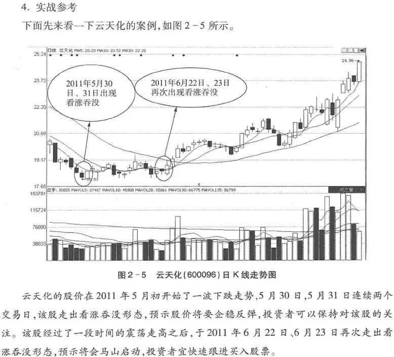 期货k线反转形态图解,k线从入门到精通
