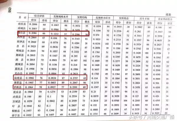 河南省100强城市排名,河南10大县级市实力排行榜